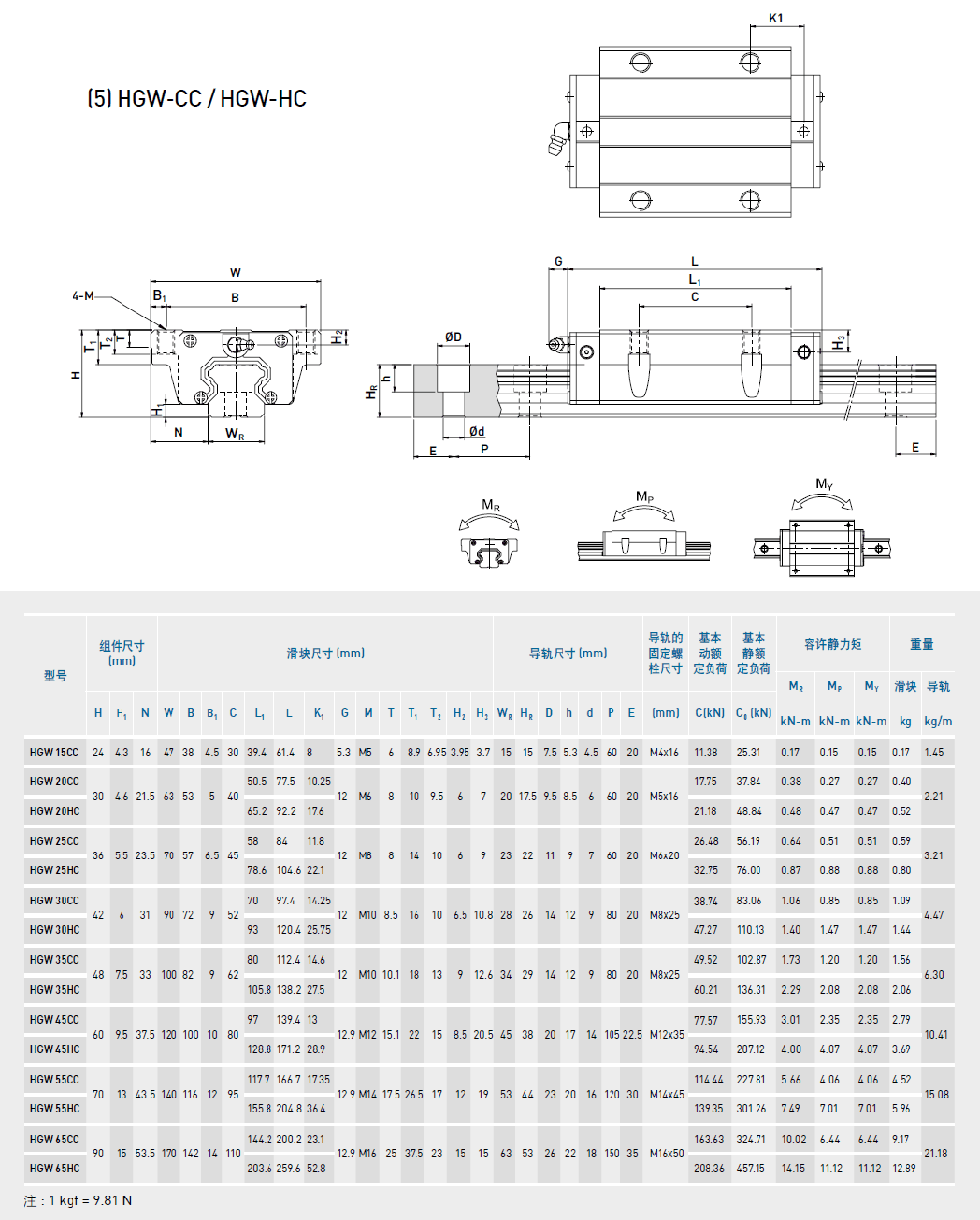 HGW-CC高組裝標準法蘭