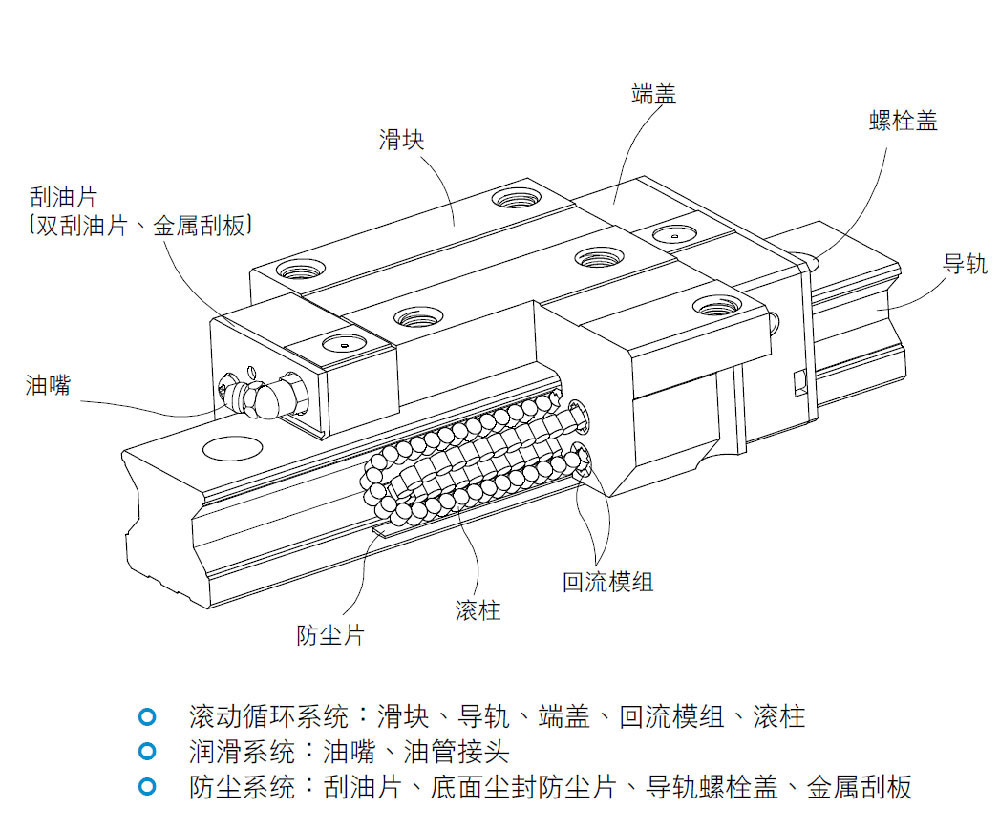 RGH-CA滾柱標(biāo)準(zhǔn)四方